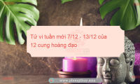 Tử vi ngày 19/3/2022 của 12 cung hoàng đạo: Bạch Dương nổi bật, Xử Nữ dè dặt